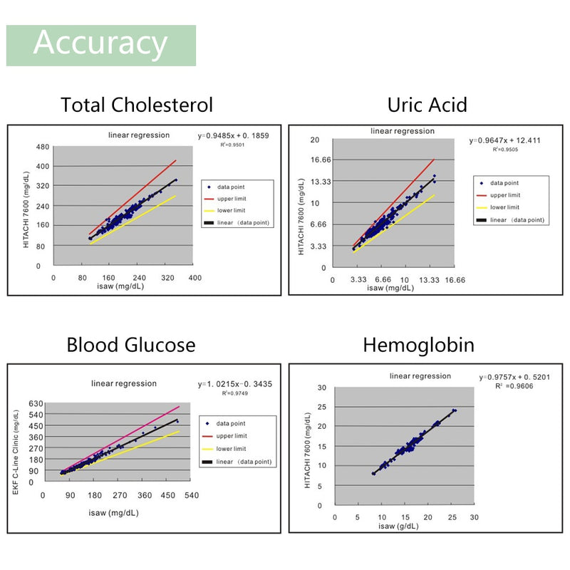 Medidor de colesterol multifuncional 4 em 1(ácido úrico, kit de tiras de teste de glicose no sangue,hemoglobina para dispositivo de gota de diabetes com lancetas)